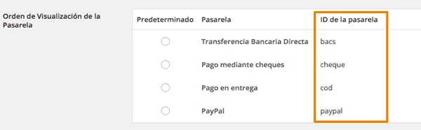 Actualizar automáticamente el estado de un pedido en WooCommerce