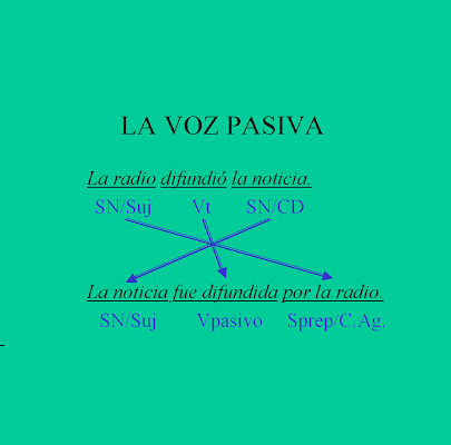 Utilització de veu passiva en el SEO