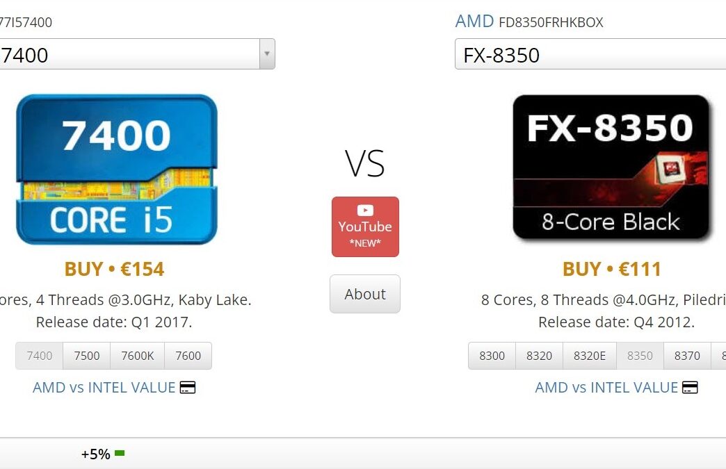 No por ser mas nuevo tiene por que ser mejor