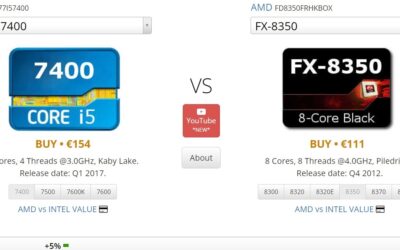 No por ser mas nuevo tiene por que ser mejor