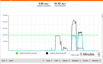 Sumar varias redes y descargar simultáneamente