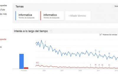 Análisis de palabras para mejorar el SEO analizando tendencias