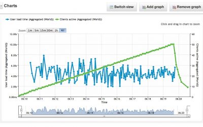 Analiza y optimiza tu sitio web con herramientas gratuitas
