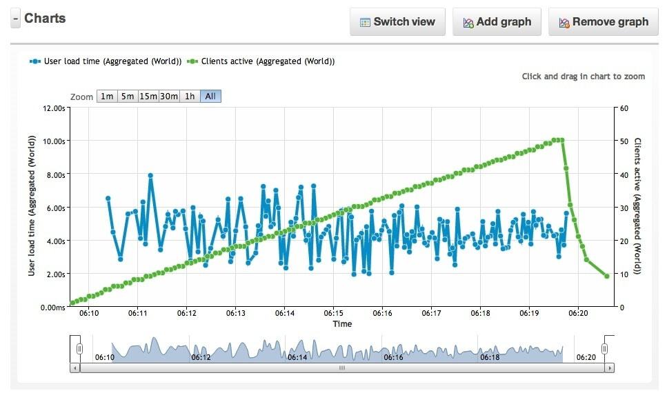 Analiza y optimiza tu sitio web con herramientas gratuitas