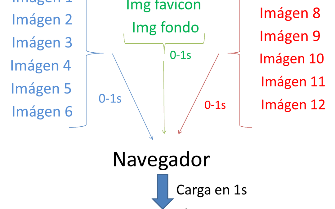 Cargar imágenes en paralelo