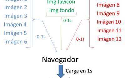 Cargar imágenes en paralelo