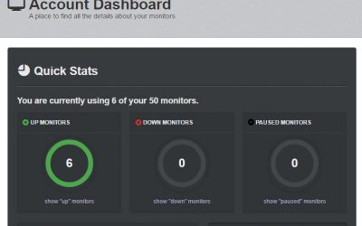 Comprueba si tu web está activa o se ha caído
