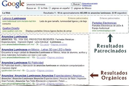 Aposta pel SEO natural (millora resultats SERP)