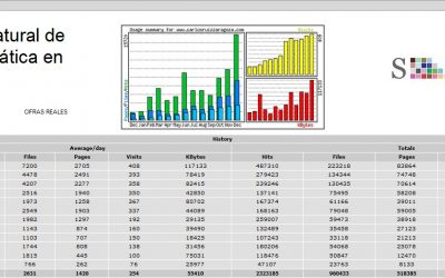 Ejemplo real de crecimiento con SEO natural de todo nuestro dominio