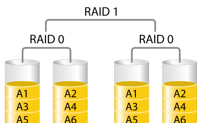 Aprofita el sistema RAID de la teva placa i no perdis més dades